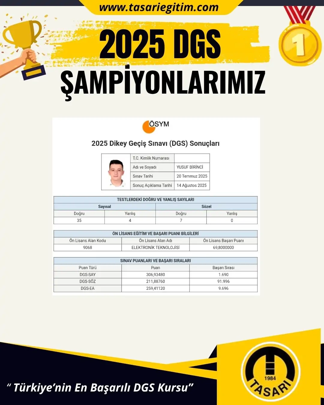 2025 DGS Şampiyonu 79